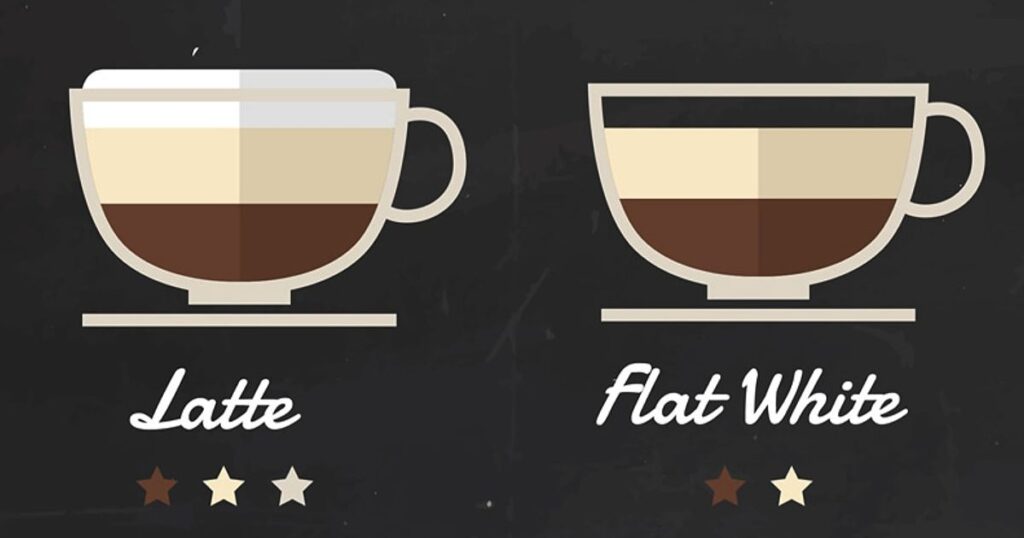 Surprising Facts About Flat White vs Latte